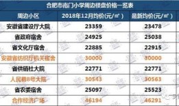 合肥学区房最新爆料,揭秘热门区域房价走势与名校周边房源抢购热潮